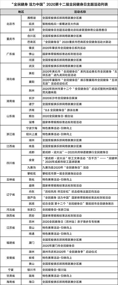 “全民健身活力中国”全民健身日与你相约赛场(图1)