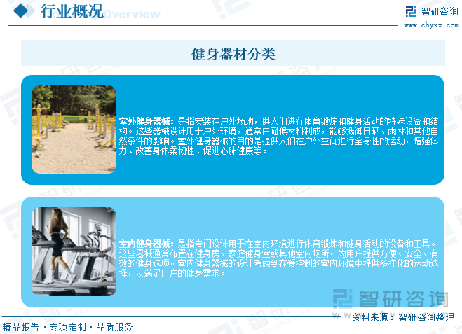 宝威体育下载网站：宝威体育：智研咨询报告：2023年中国健身器材行业市场发展现状及未来投资前景预测分析