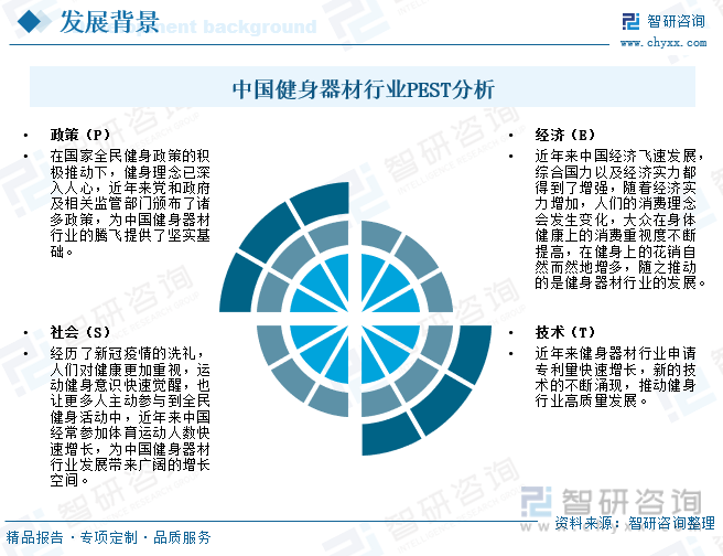 宝威体育下载网站：宝威体育：智研咨询报告：2023年中国健身器材行业市场发展现状及未来投资前景预测分析(图3)